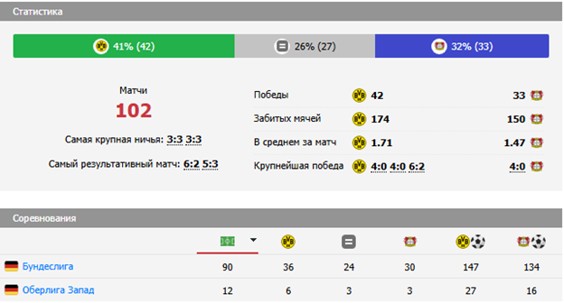 байер боруссия дортмунд прогноз на матч