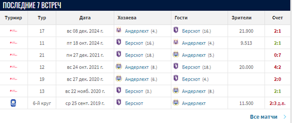 beerschot-anderlecht