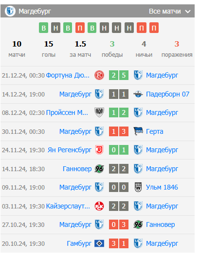 прогноз ганновер-магдебург