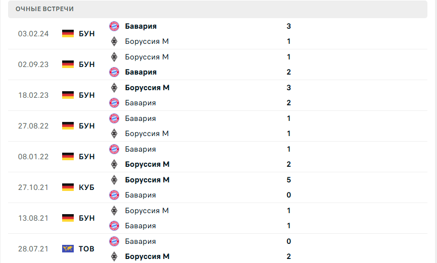 боруссия мёнхенгладбах-бавария матч