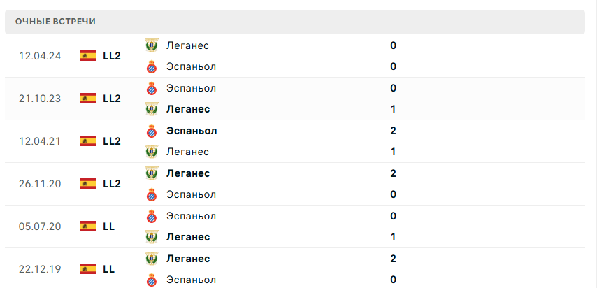 эспаньол-леганес матч