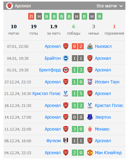 manchester united vs arsenal