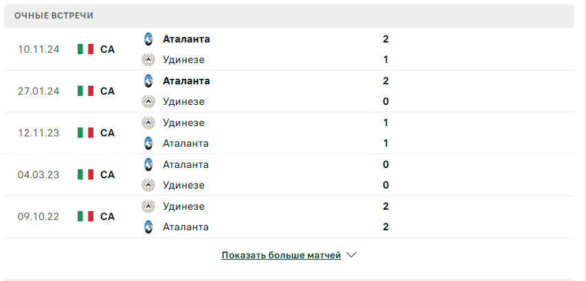 удинезе аталанта прогноз на матч