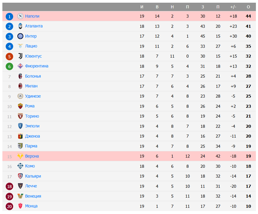 napoli vs verona