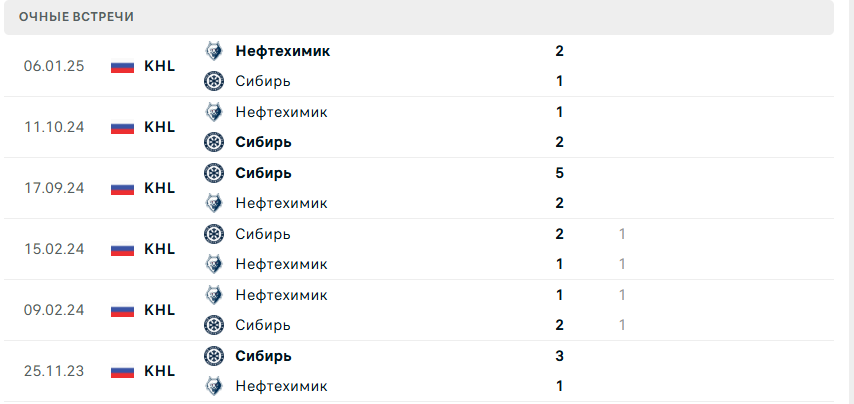 нефтехимик сибирь матч