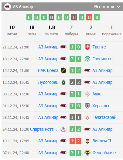 аз алкмар аякс прогноз на матч