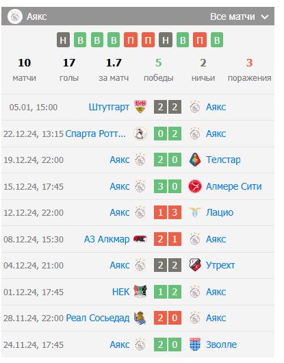 аз алкмар против аякса