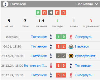 арсенал тоттенхэм футбол