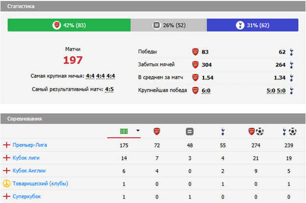 арсенал тоттенхэм хотспур матч