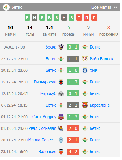 barcelona vs real betis