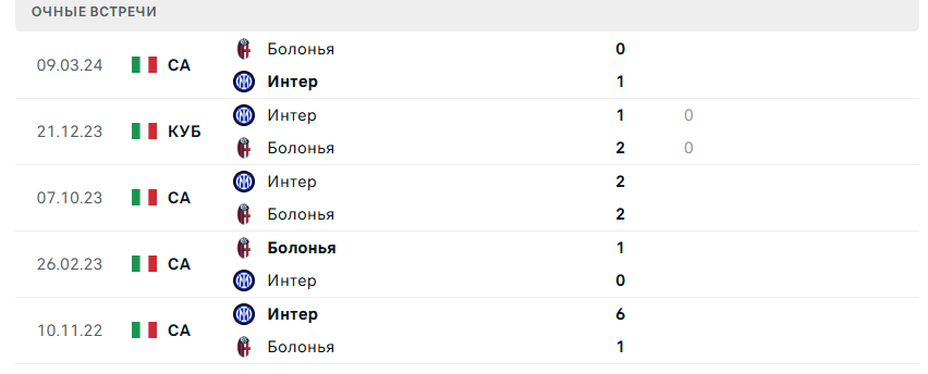 интер болонья прогноз на матч