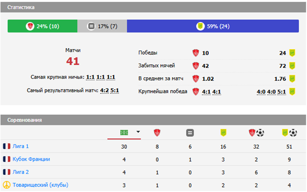 нант брест прогноз на матч