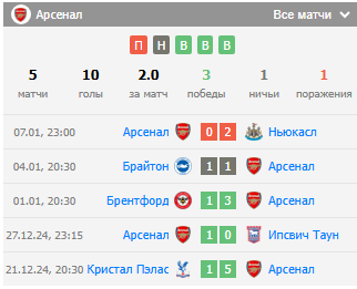 tottenham vs arsenal