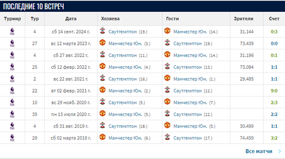 манчестер юнайтед саутгемптон матч