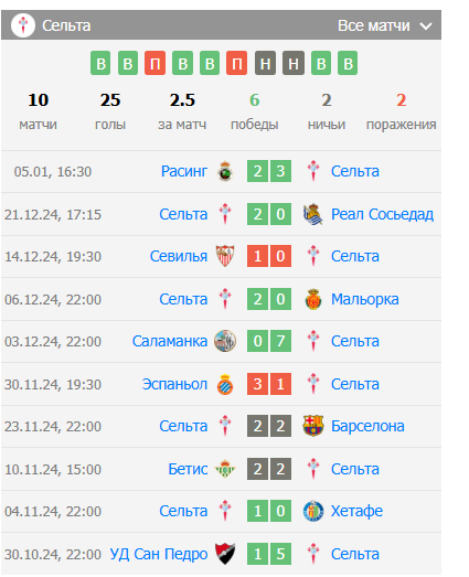 матч сельта против реал мадрида