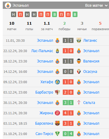 эспаньол вальядолид прогноз