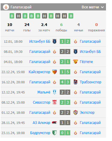 прогноза галатасарай хатайспор