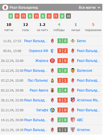 ставка эспаньол вальядолид