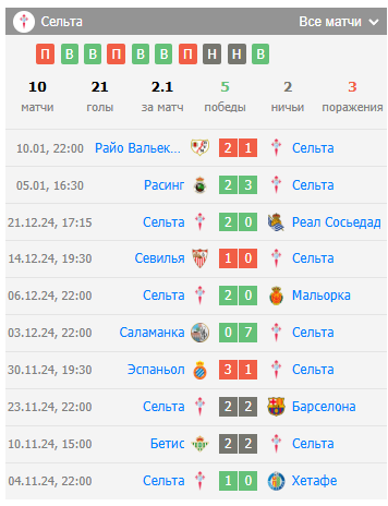 атлетик бильбао сельта прогноз
