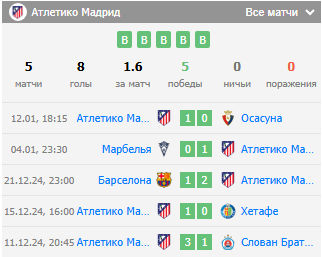 атлетико мадрид леганес футбол атлетико мадрид леганес футбол