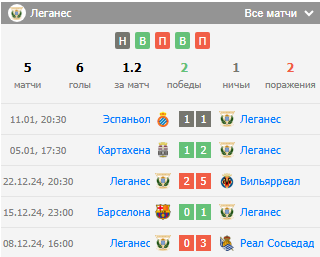 атлетико мадрид леганес прогноз атлетико мадрид леганес прогноз