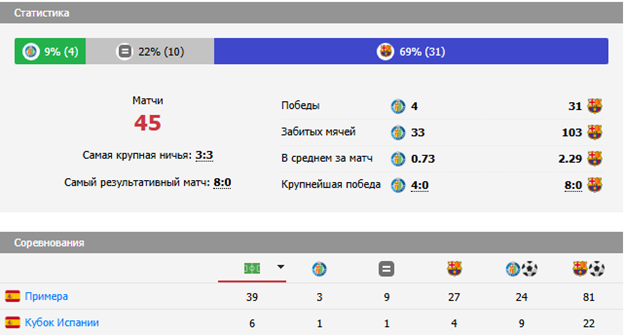 барселона хетафе прогноз на матч
