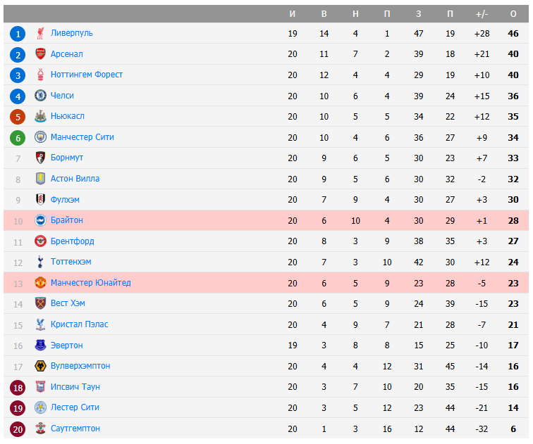 брайтон энд хоув альбион манчестер юнайтед матч брайтон энд хоув альбион манчестер юнайтед матч