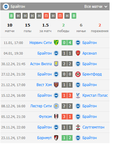 manchester united-brighton manchester united-brighton