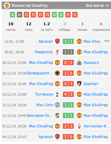 манчестер юнайтед брайтон прогноз на матч манчестер юнайтед брайтон прогноз на матч