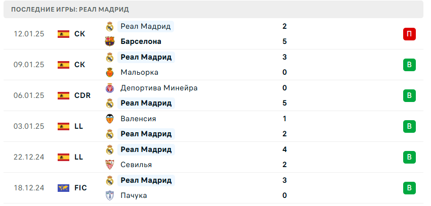 реал мадрид против лас пальмас