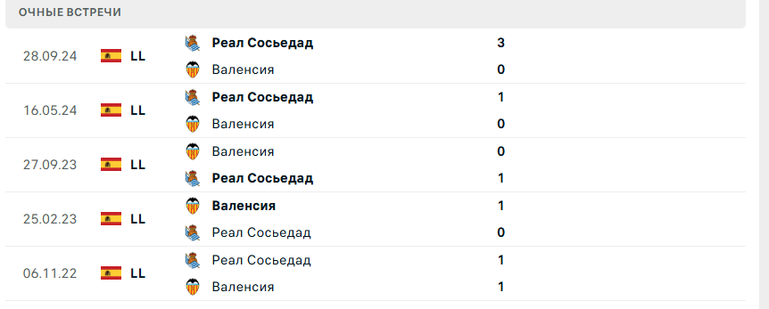 реал сосьедад валенсия прогноз на матч сегодня