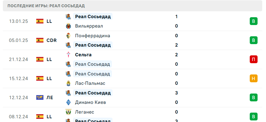 валенсия реал сосьедад футбол