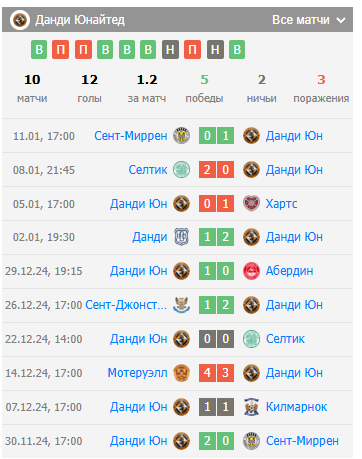 данди-данди юнайтед футбол