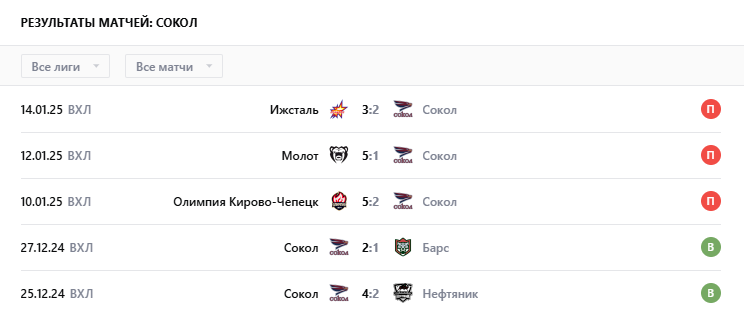 матч сокол-торпедо-горький матч сокол-торпедо-горький