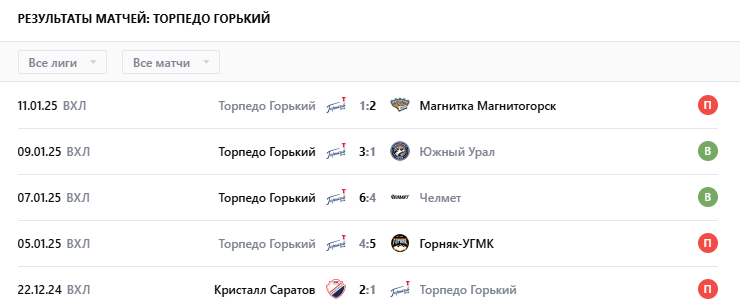 прогноз сокол-торпедо-горький прогноз сокол-торпедо-горький