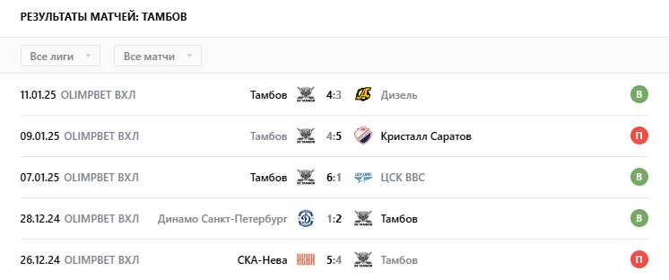 прогноз южный урал-тамбов прогноз южный урал-тамбов