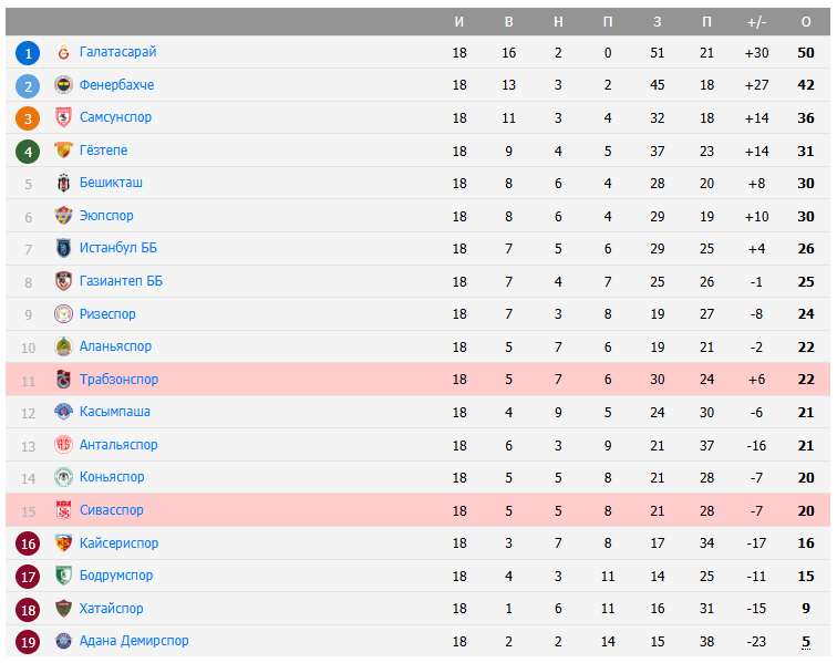 trabzonspor-sivasspor