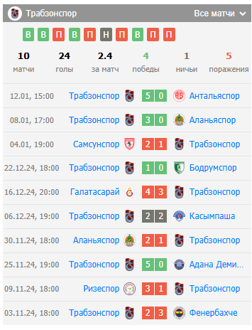 трабзонспор сивасспор прогноз