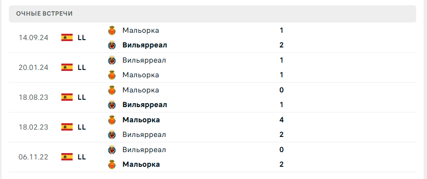 вильярреал мальорка матч