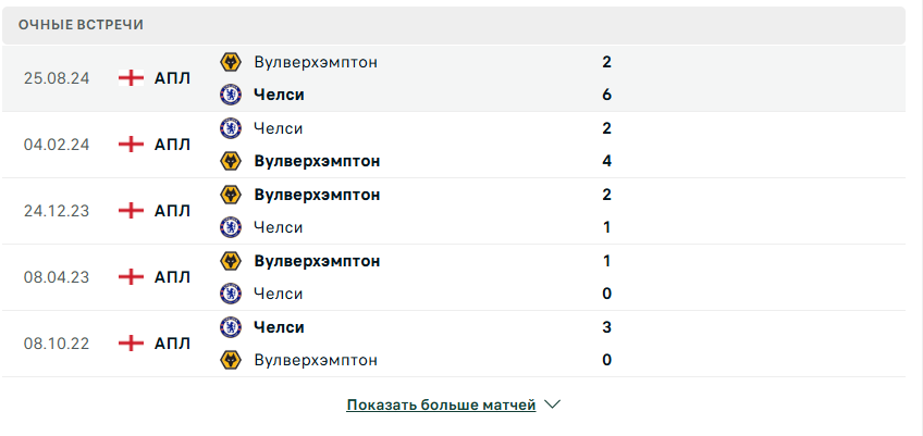 вулверхэмптон уондерерс челси матч