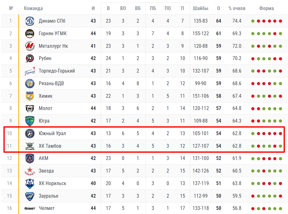 южный урал-тамбов южный урал-тамбов