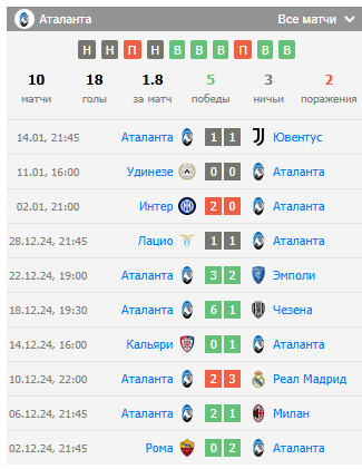 аталанта штурм грац прогноз на матч