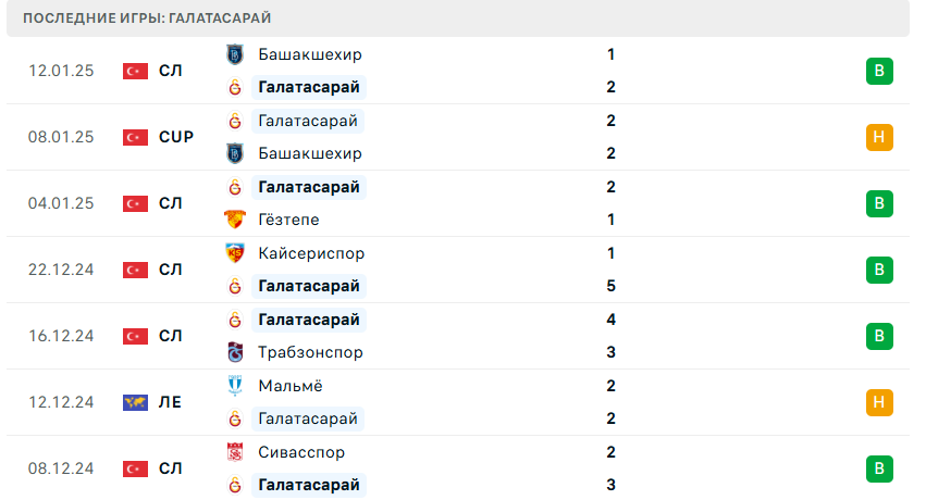 динамо киев галатасарай прогноз на матч