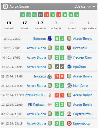 monaco-aston villa