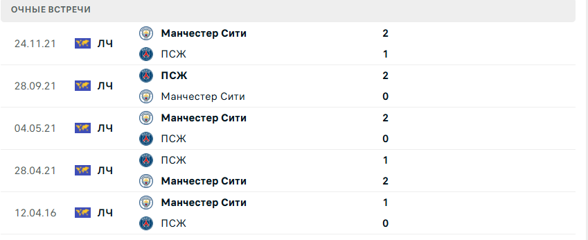 матч псж против манчестер сити