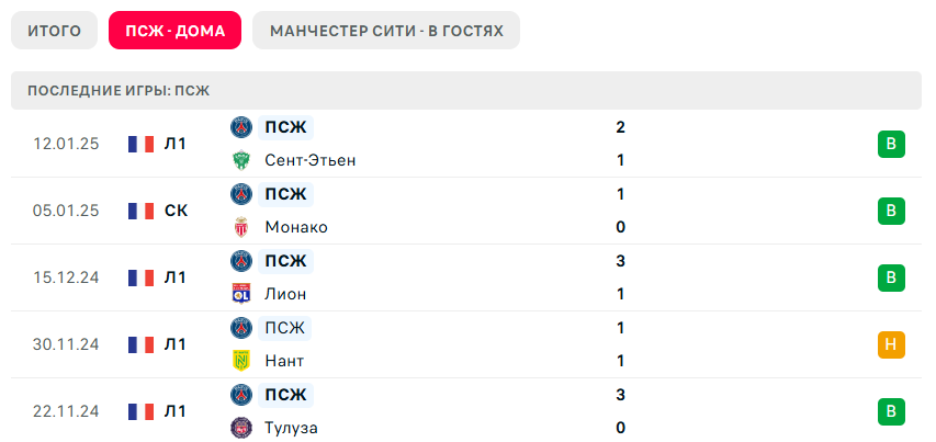 псж манчестер сити ставки