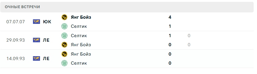 селтик янг бойз матч
