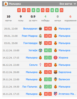 мальорка реал бетис прогноз