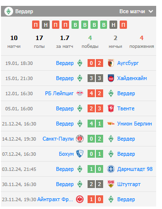 прогноз боруссия д-вердер