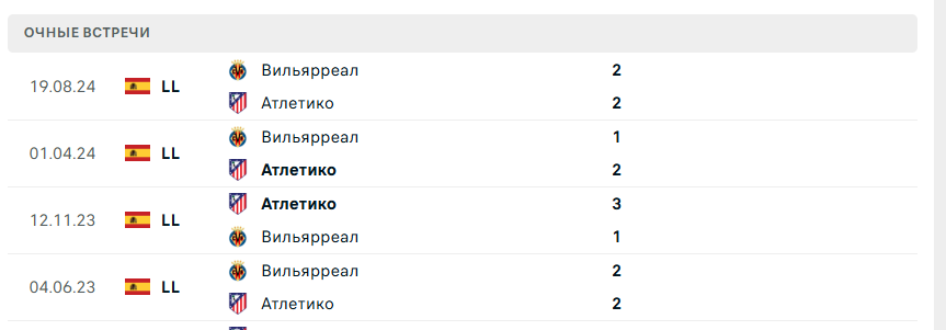 атлетико вильярреал 25 января атлетико вильярреал 25 января